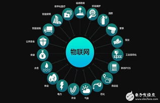 机器人、AI、物联网多方崛起，如何驱动半导体技术迈向新高地？